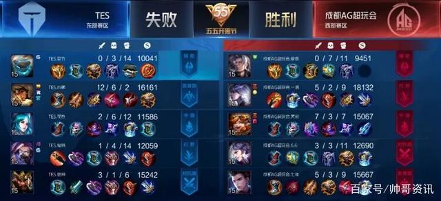 创意上发力 创意上发力